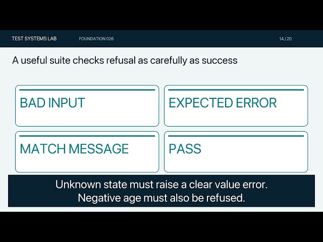 Build a pytest Project: Six Checks and One Useful Failure