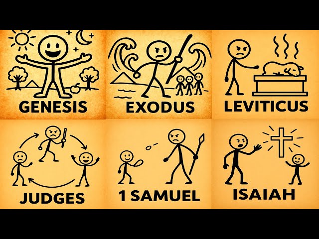 Every Book in the Old Testament Explained And How it Points to JESUS