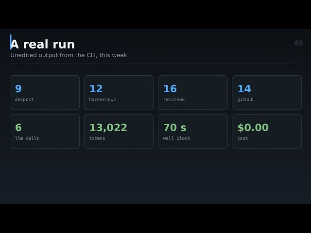 Nemotron Scout: an MCP server that finds paid work and plans it (Alexa+ demo)