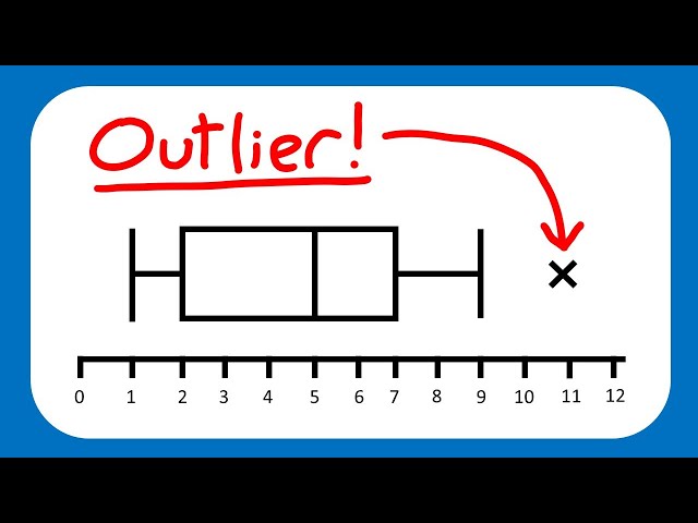 Outliers and Box Plots - Statistics Edexcel A Level and AS Maths - Representations of Data