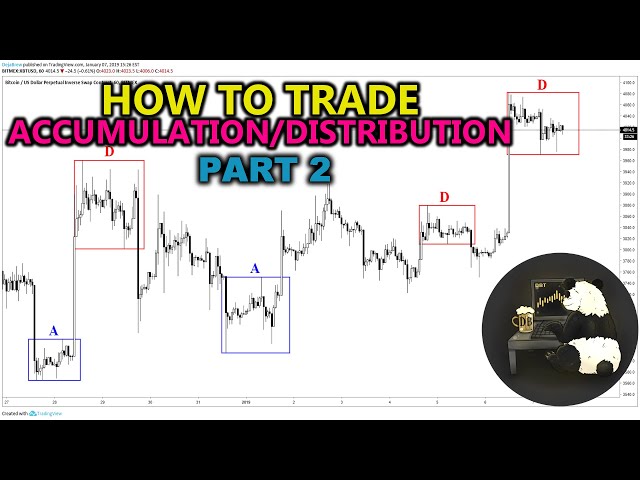 How to Trade Accumulation and Distribution Part 2: Advanced Techniques. Stocks, Forex, Crypto
