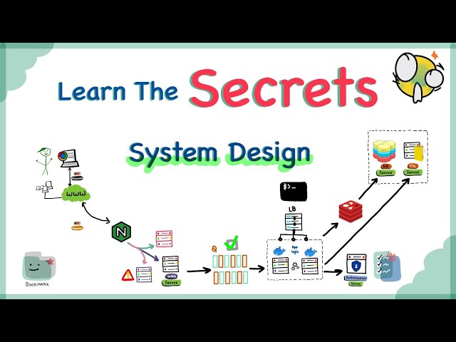 How to Crack Any System Design Interview