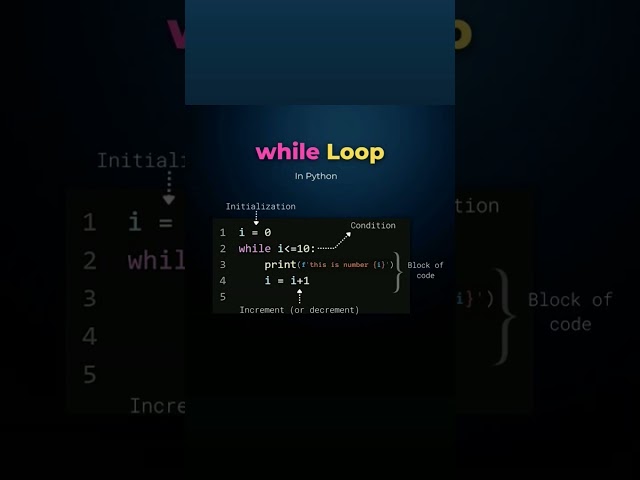 Python While Loop Explained Beginner-Friendly Tutorial with Example #python #dsa #coding #viralvideo