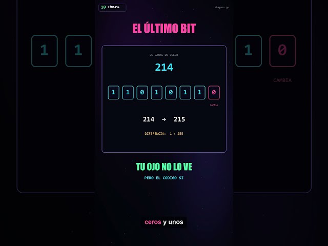 Mensaje invisible en una imagen
