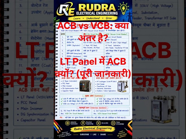 ACB vs VCB Breaker Difference & Working | LT Panel में ACB क्यों लगाते