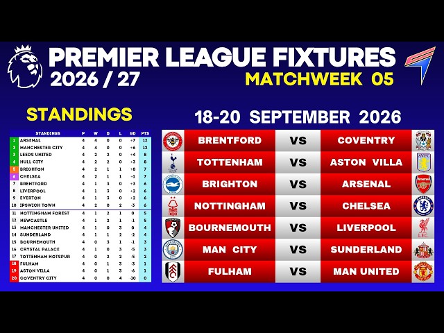 EPL FIXTURES - Matchweek 5 • EPL Table Standings Today • EPL Fixtures This Weekend • 18-20 SEP 2026