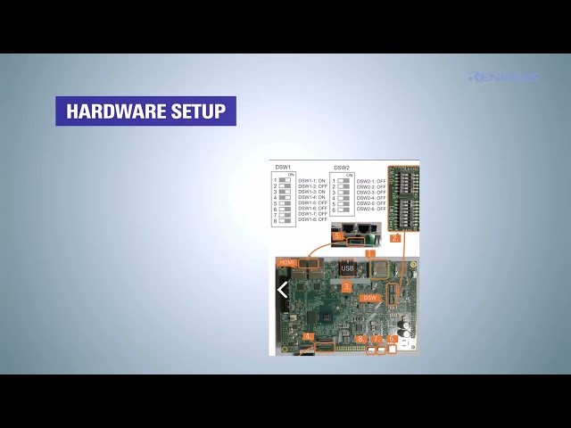 RZ/V2N JPEG Encoder: Open-Source Integration & Performance
