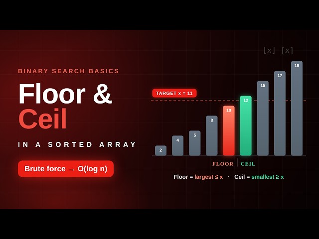 BS-2. Floor and Ceil in a Sorted Array | Brute Force → Binary Search