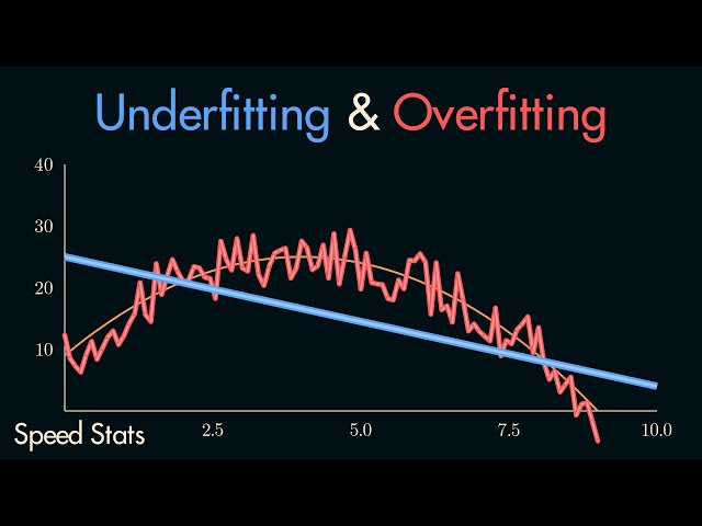 Underfitting & Overfitting - Explained