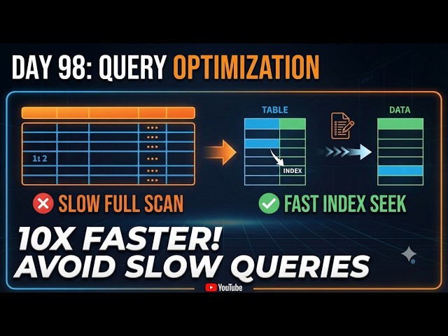 Day 98 SQL Query Optimization in Databricks | Databricks Performance Tuning (Tamil) | CodeWithIndhu