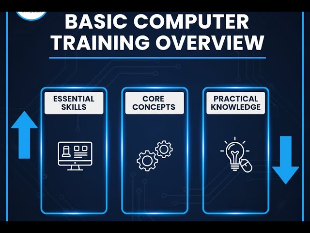 🖥️ModernWorld Online Computer Training   Overview #ComputerTraining#OnlineLearning#Elearn