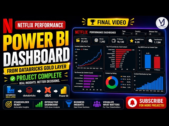 [Day 23] Build a Power BI Dashboard | Netflix End-to-End Data Engineering Project