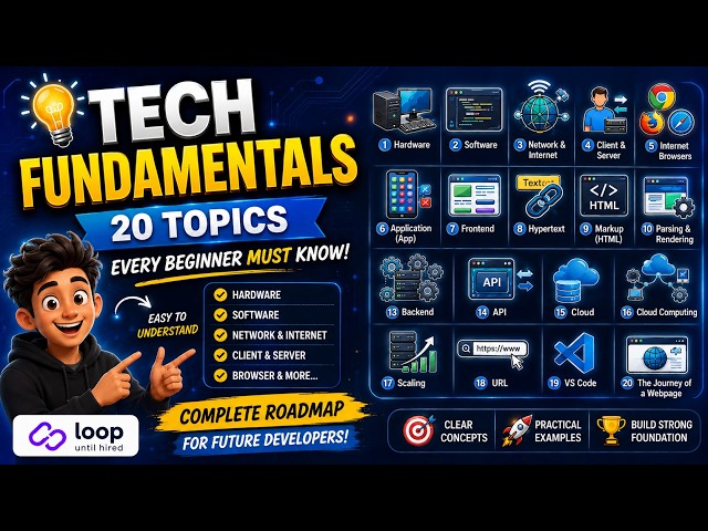 Tech Fundamentals for Beginners | Part-2 |  Loop Until Hired | Full Stack Java Course .