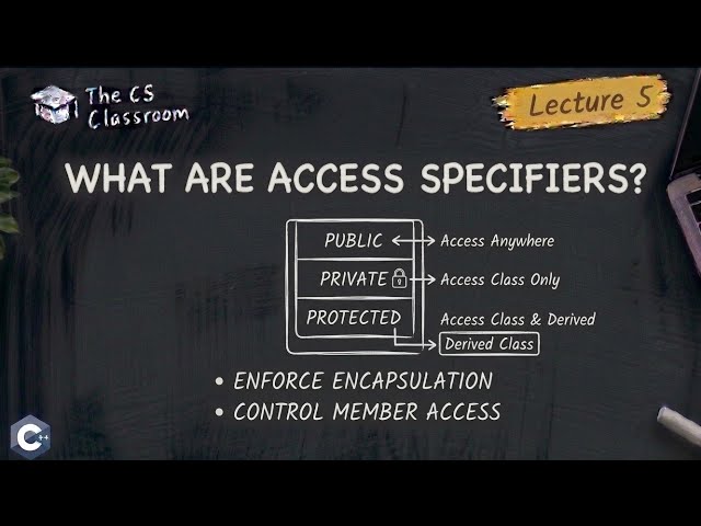 OOP Lecture 5: Access Specifiers in C++ | Public, Private & Protected