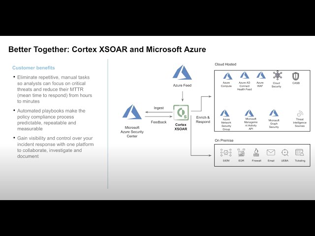 Automated Cloud Security Incident Response | Cortex XSOAR