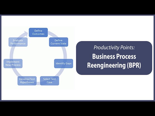 What is Business Process Reengineering?