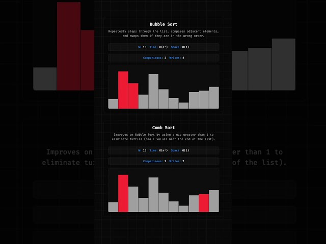 Bubble Sort vs. Comb Sort