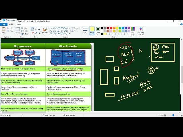 Pin Diagram of 8051 Microcontroller 