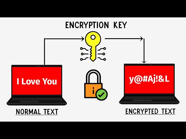 How Does Encryption Actually Work? What Is An Encryption Key 🔑?