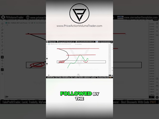 Master Volume Profile - High Conviction Trading Setups Revealed!