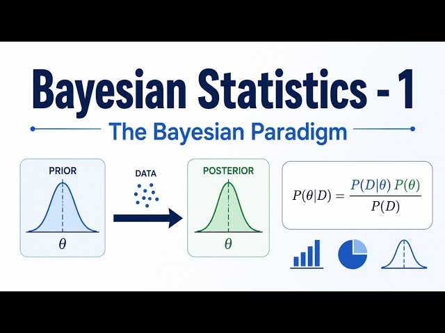 Bayesian Statistics for Beginners | The Bayesian Paradigm Explained