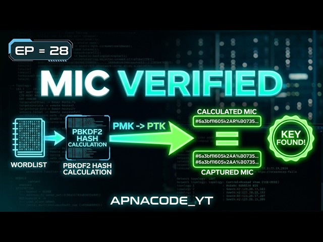 How to Crack WPA2 Wi-Fi Using Wordlist (MIC Verification) | EP = 28