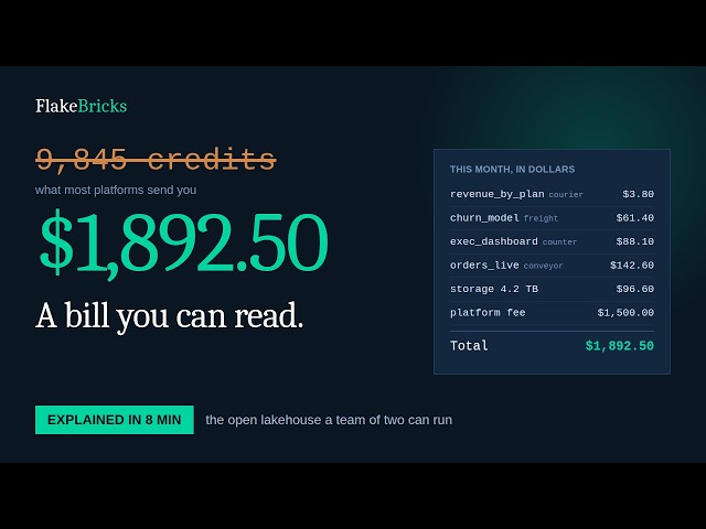We rebuilt what Databricks does from open source. The bill is in $. FlakeBricks explained in 8 mins