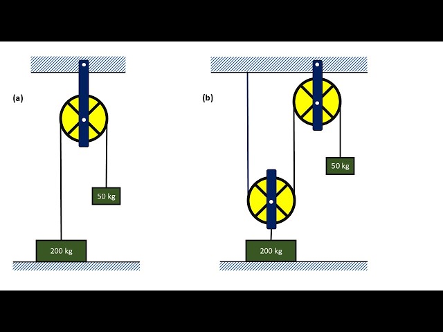 CAN YOU CALCULATE THE TENSION AND THE NORMAL REACTION?