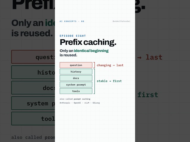 LLM Prompt Caching Explained