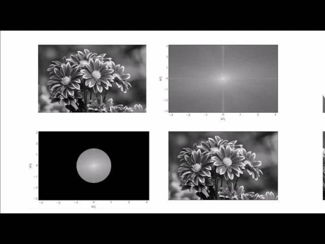 Image Processing with Fourier Transform