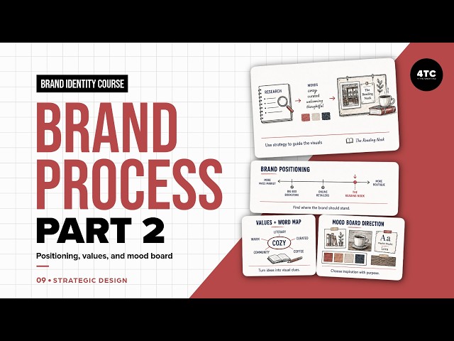 Brand Identity Design Process Part 2: Positioning, Brand Values and Mood Board