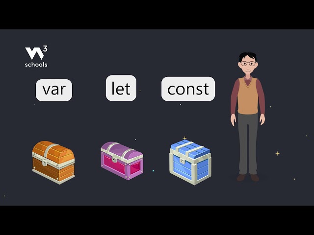 JavaScript Variables - Part 2 - var, let & const - #w3schools #javascript #programming