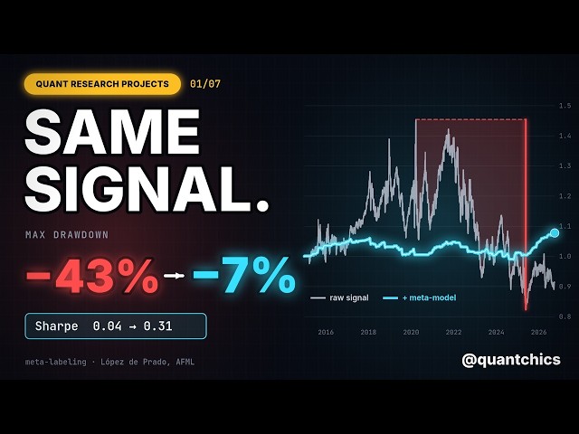 Meta-Labeling Explained: How Quants Filter Bad Trades