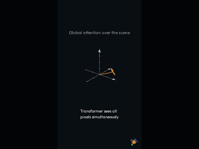 Depth with Transformers (DPT, MiDaS)