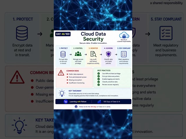 Cloud Data Security Starts with Architecture
