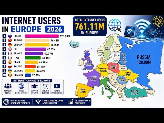 Top Countries by INTERNET USES in Europe