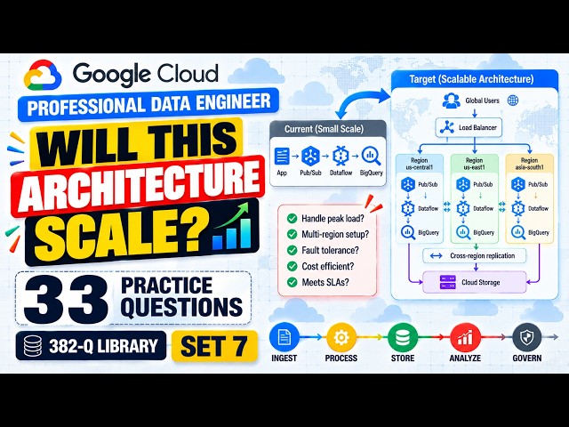 Google Cloud Professional Data Engineer Exam Prep 2026 | 33 Practice Questions & Answers | Set 7