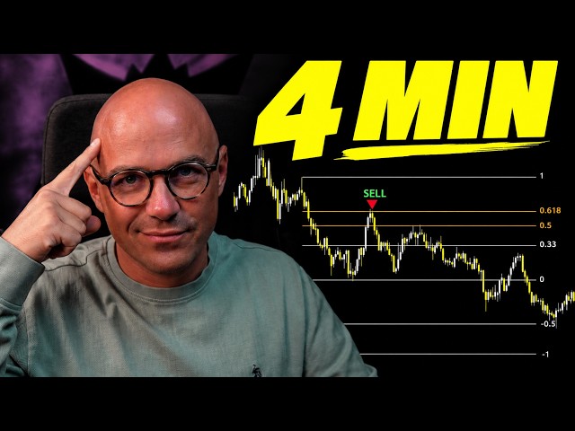 Fibonacci Retracement explained in under 4 minutes