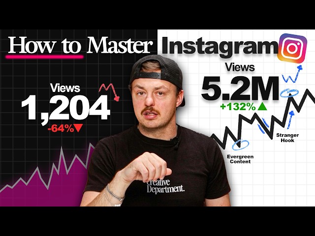 Instagram's NEW Algorithm for Clothing Brands 2026