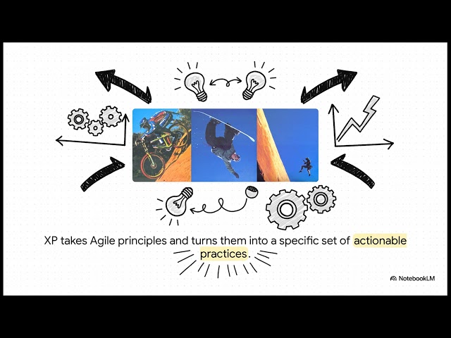 Agile & Extreme Programming