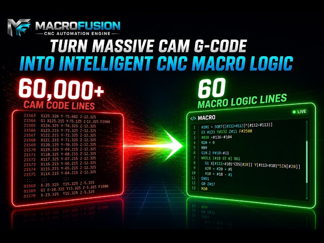 MACROFUSION™ CNC Macro Engine | Intelligent CAM to Macro Automation in Action