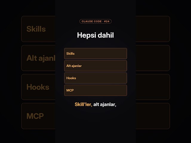 Claude Agent SDK ile Kendi Ajanını Kodla