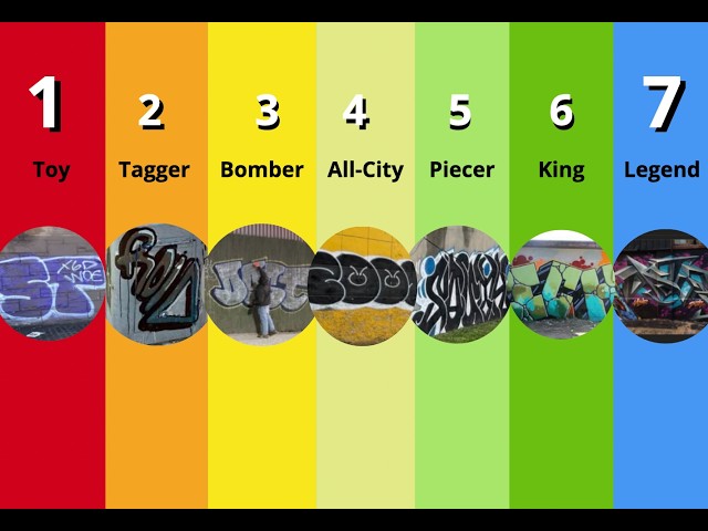The 7 Levels of Graffiti Writer