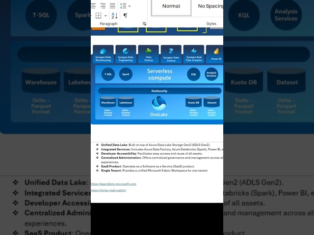 Microsoft azure Fabric #microsoftfabric #azuredatafactory #azure #pyspark #shorts #viralshorts