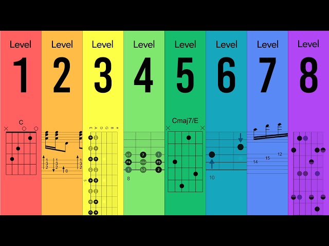 Everything You Need to Learn on Guitar (In Order)