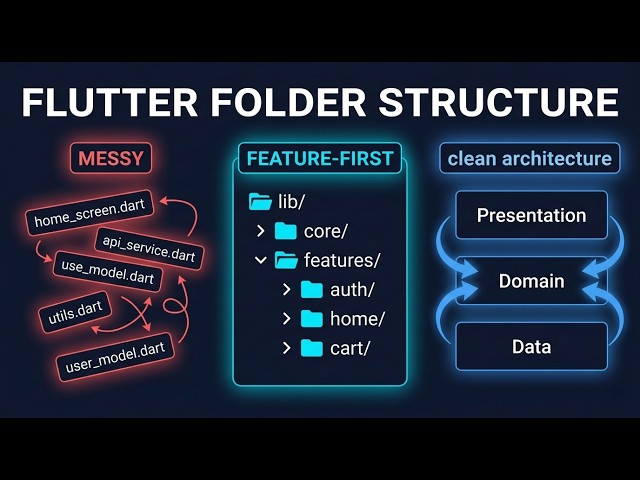 Flutter Folder Structure: From Chaos to Clean Architecture
