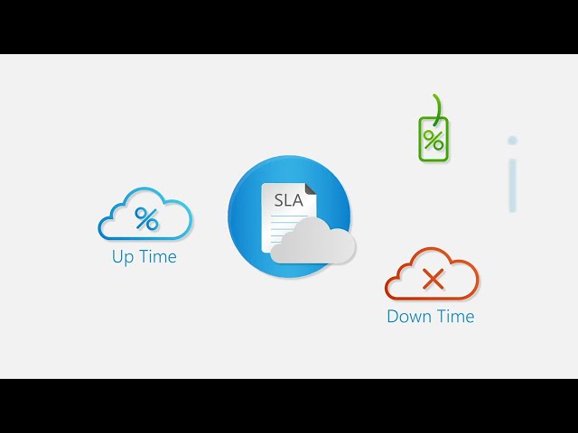 What is Azure SLA (service level agreements)?