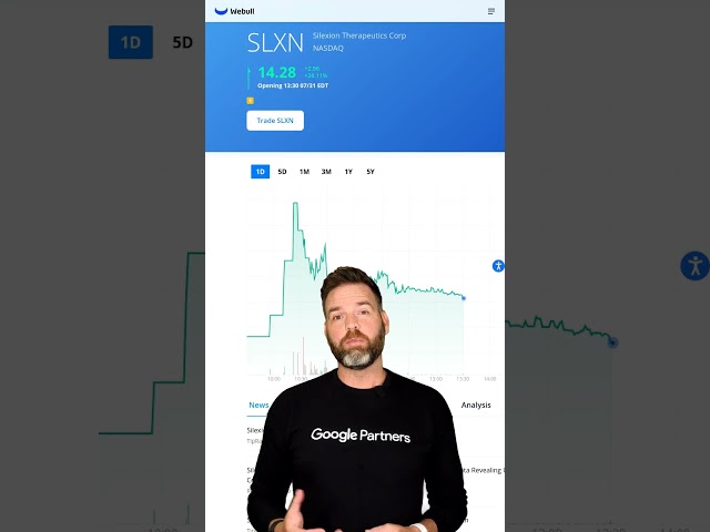 SLXN Surged Up 26.10% Today!
