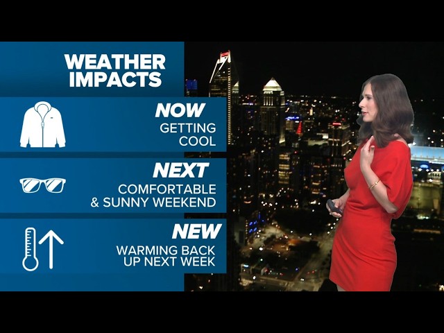 A comfortable and sunny weekend in store ahead of another warm-up next week