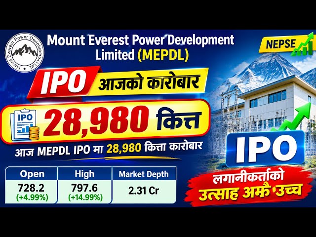 Mount Everest Power Development Limited (MEPDL) IPO trending 28980 units share in Nepse in 7Th day.